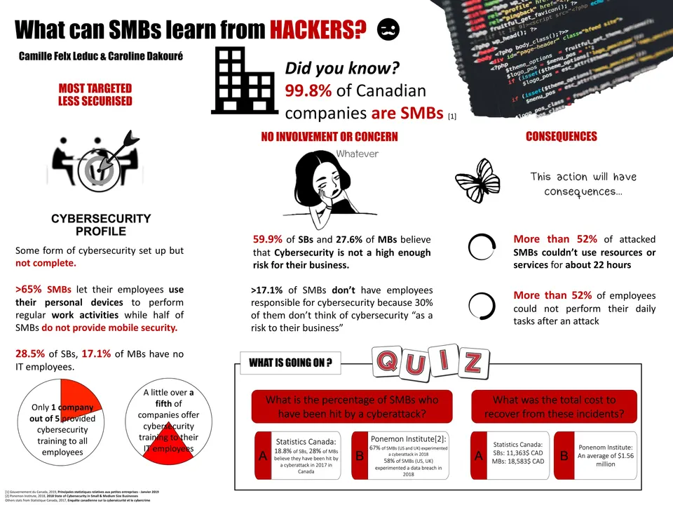 CyberStats Challenge - Our Poster